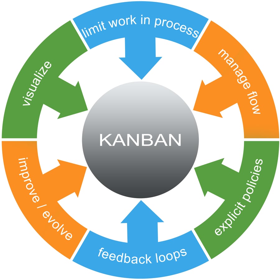 How Your Contingent Workforce Can Benefit From Kanban