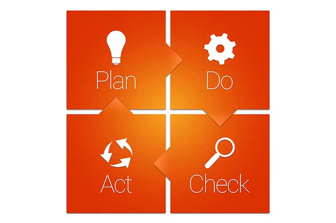 Why Your Quality Assurance Process Needs The Shewhart Cycle